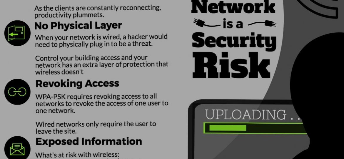 Why your wireless network is a security risk infographic