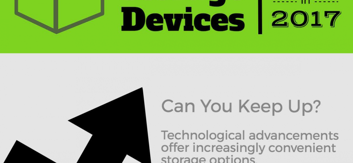 Data Storage Devices Infographic detailing SAN storage, cloud based data storage, and local storage