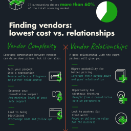 Infographic describing building relationships with solutions providers can combat vendor complexity and often lead to greater benefits for your organization.