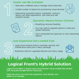 hybrid cloud solution infographic