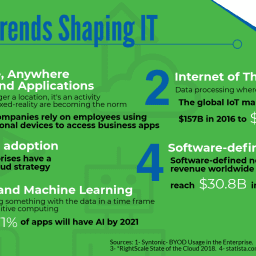 5 tech trends shaping IT infographic with info from Dell Technologies World 2018