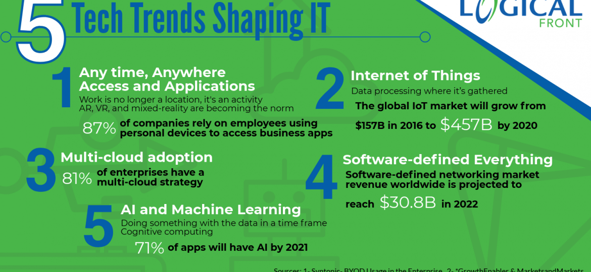 5 tech trends shaping IT infographic with info from Dell Technologies World 2018